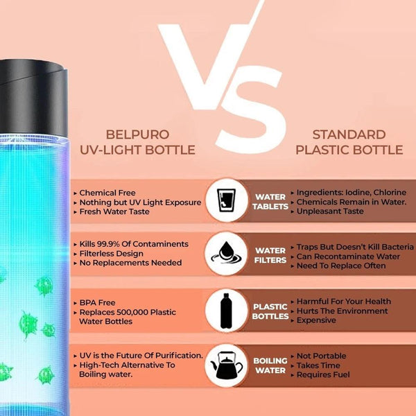 UV Smart Bottle